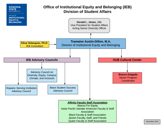 Organizational Chart 2.0.